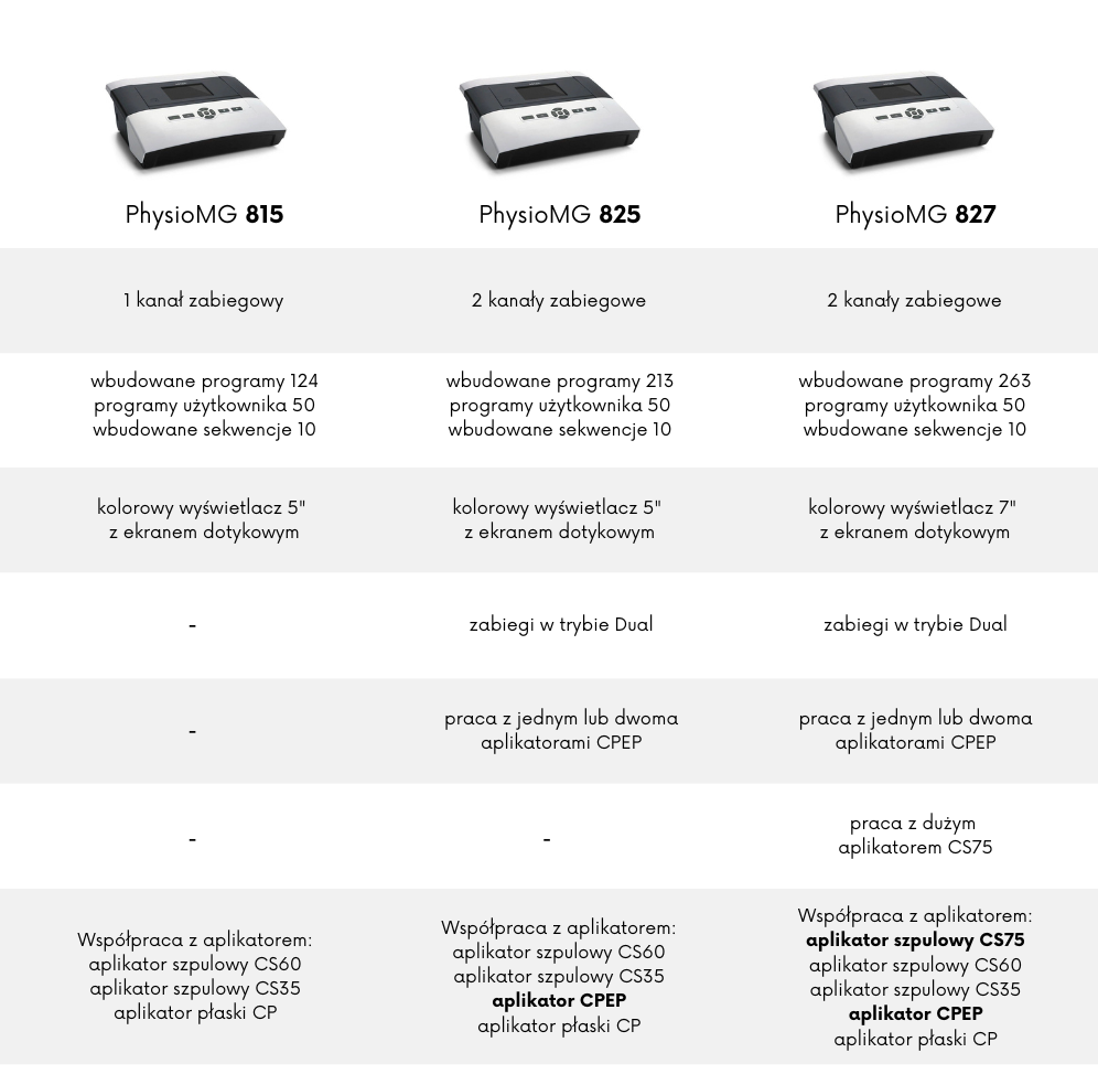 porównanie aparatów physiomg
