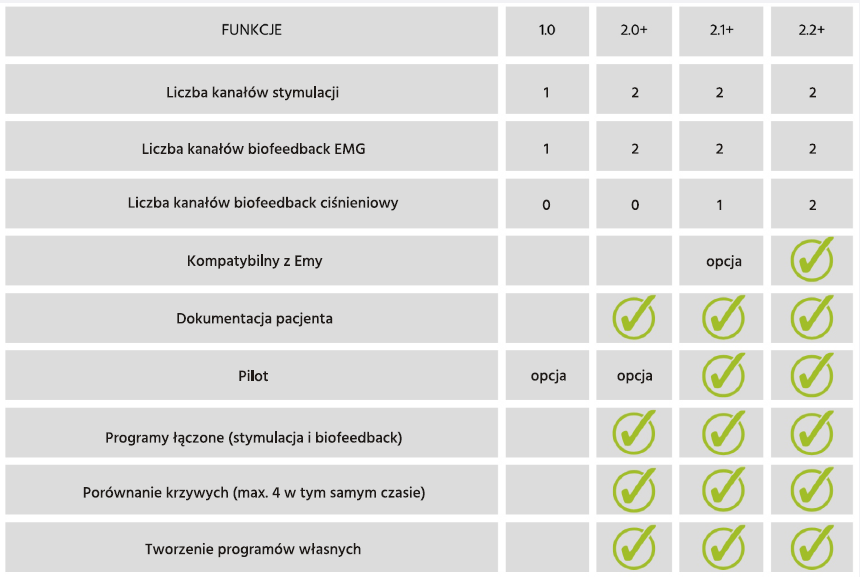 emg do uroginekologii